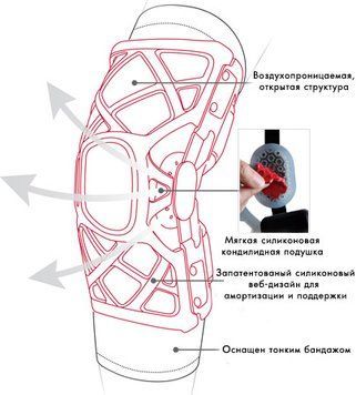 Інноваційний функціональний ортез OA Reaction Web 82-7426 / 82-7427 фото