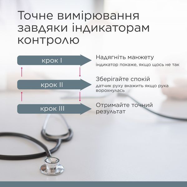 Автоматический тонометр B.Well MED-50 MED-50 фото