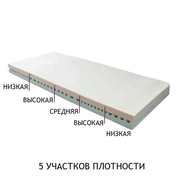 Ортопедический матрас OSD-MAT-Cargumixt-NG OSD-MAT-Cargumixt-NG фото