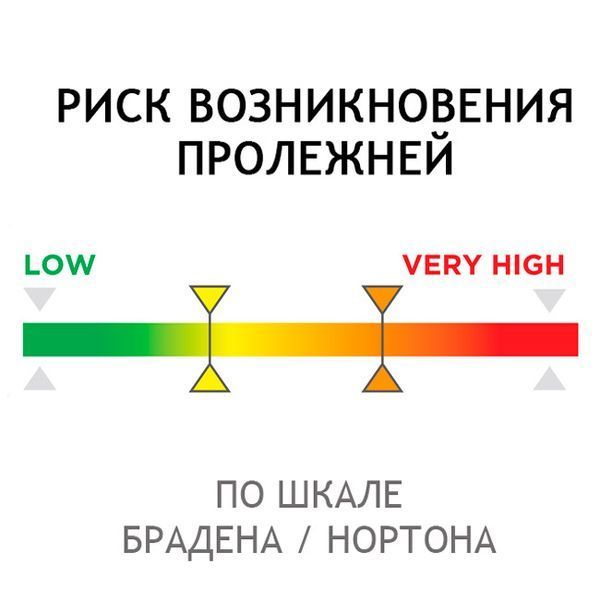 Ортопедический матрас &laquo;POLYPLOT&raquo; P102MPLPMHI P102MPLPMHI фото