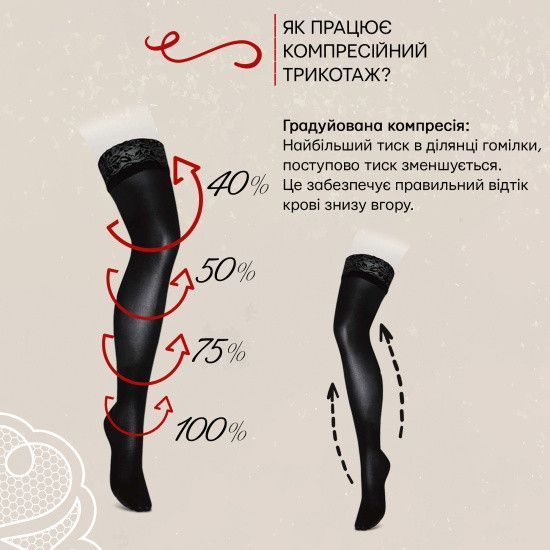 Панчохи компресійні медичні 2 клас (бежевий) Microtrans Мікрофібра 822R-BG фото