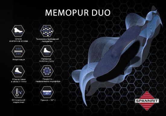 Комфортна каркасна ортопедична устілка для інтенсивних навантажень Memopur Duo D9478B78D0474 фото