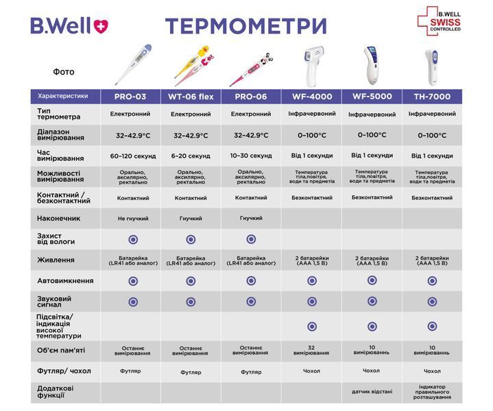 Медичний електронний термометр WT-06 flex WT-06 flex фото