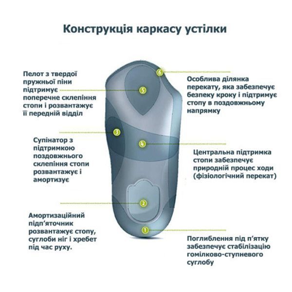 Ортопедичні устілки BERGAL Soft Luxury 87069 ОМ008523 фото